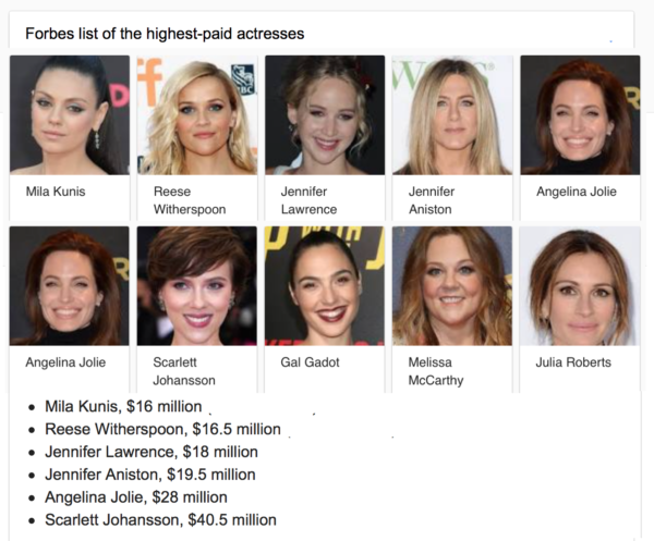 Israel and Stuff » Israel’s Gal Gadot Makes FORBES ‘Highest Paid