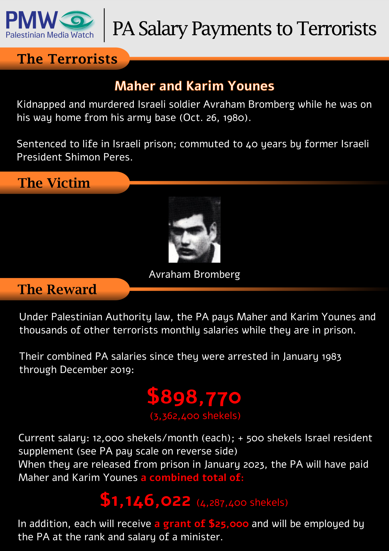Israel And Stuff Killing Jews Is A Taxable BusinessIsrael And Stuff