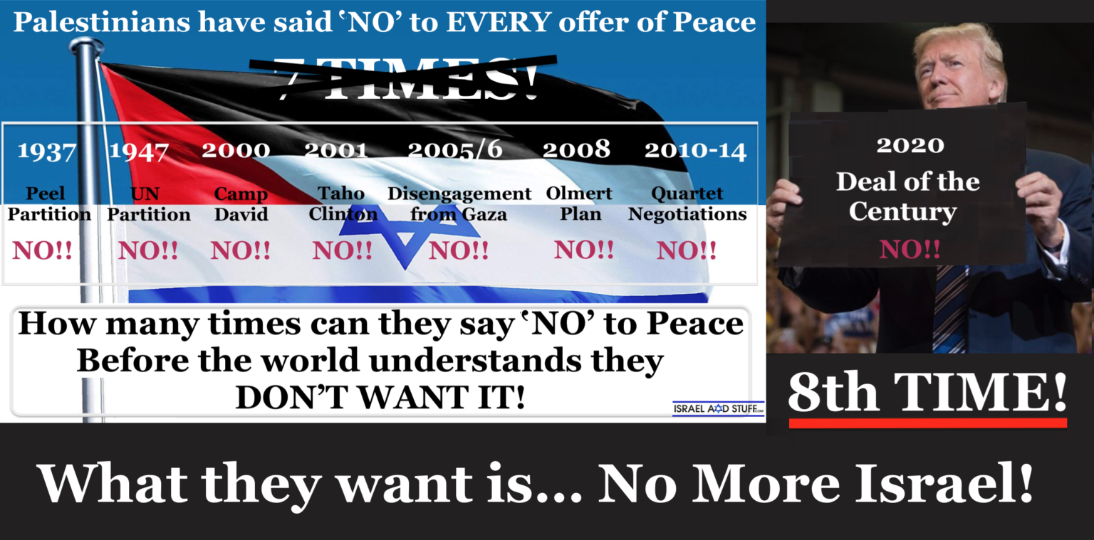 Israel and Stuff » Why Palestinian leaders call for ‘2-State Solution